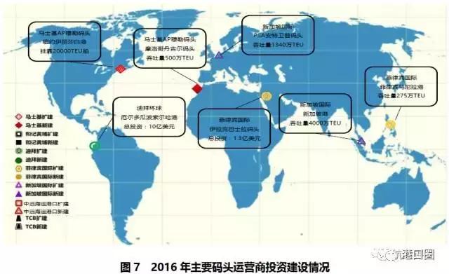 打造卓越的码头运营商,国际码头运营商在国内布局