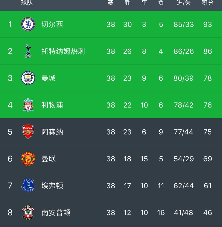 回顾皇马16-17欧冠晋级夺冠之路,五大联赛西甲冠军