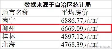 柳州平均工资公布时间,柳州最新的平均工资是多少