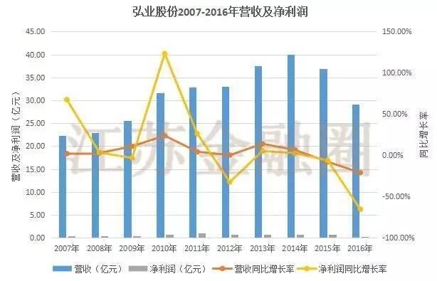 弘业股份最新政策,弘业股份为什么要改成苏豪弘业