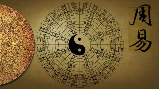 易经每日一招全解,如何学周易的各种卦象图解