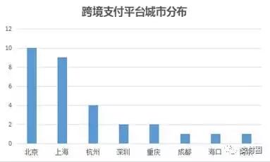 2021第三方跨境收款平台,跨境支付哪个平台成本最低