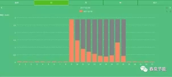 空调云遥控器，让普通空调实现手机控制、定时开关