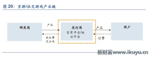 中国游戏出海需要注意什么,三大海外市场