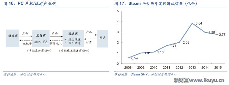 三大海外游戏市场跟中国的区别：中国手游出海远征面临的挑战
