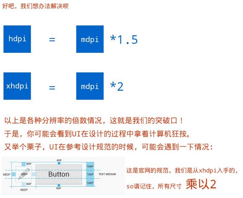 ui设计从视觉层面如何讲解,ui设计快速做图方法