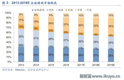 三大海外游戏市场跟中国的区别：中国手游出海远征面临的挑战