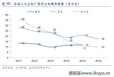 三大海外游戏市场跟中国的区别：中国手游出海远征面临的挑战