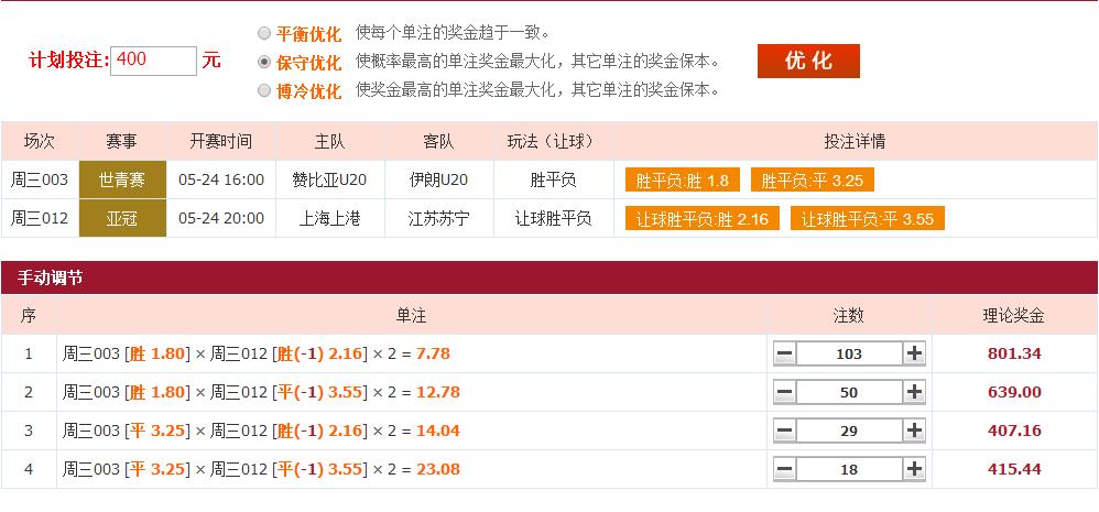 金云彩彩票:继续世青加亚冠组合2串1倍投第三单用优化