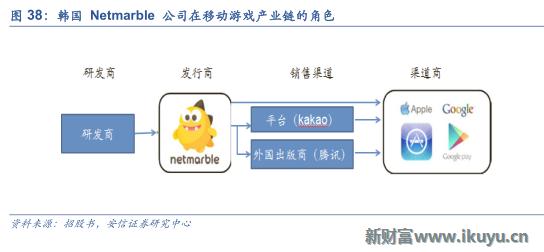 三大海外游戏市场跟中国的区别：中国手游出海远征面临的挑战