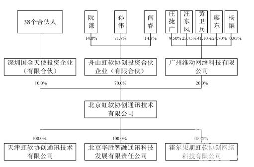 天润数娱最新收购消息,天润数娱股票卖掉原因