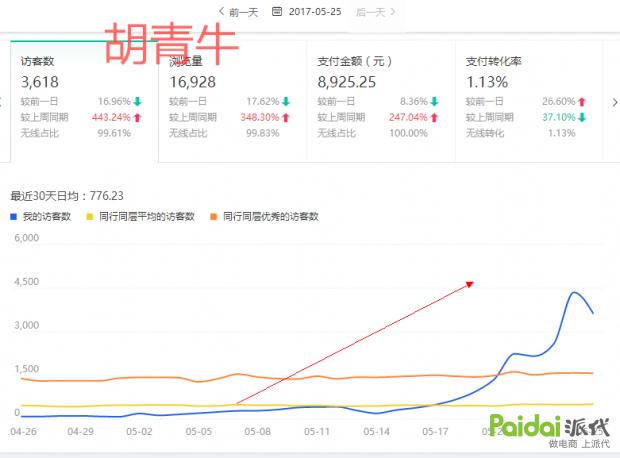 手淘首页爆款方案,如何抢占手淘首页