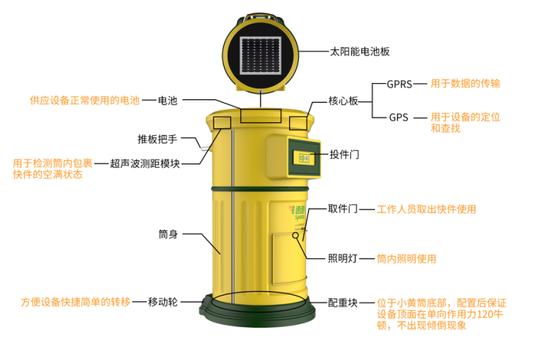 速递易快递员怎么样,速递易股权重组