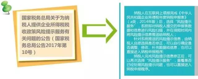 财税解读汇算清缴,财税知识汇算清缴