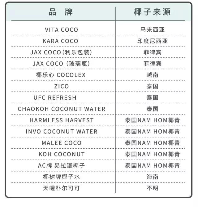 千呼万唤椰子水测评,椰子水百喝不厌