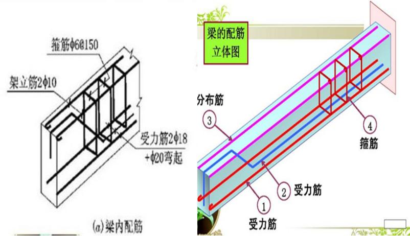 钢筋工知识讲座,钢筋工必背知识