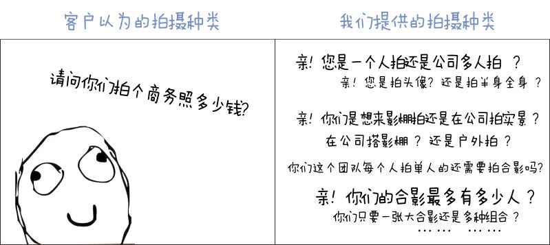 怎么拍形象照不像一个销售,商务照片拍摄