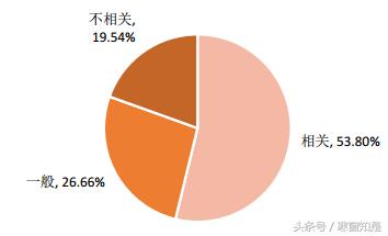 研究生、本科、专科的区别，用贵州大学毕业生就业事实告诉你