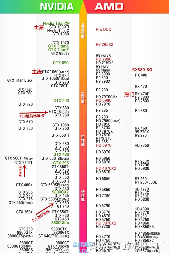 玩lol英雄联盟电脑配置,玩英雄联盟lol用什么显卡