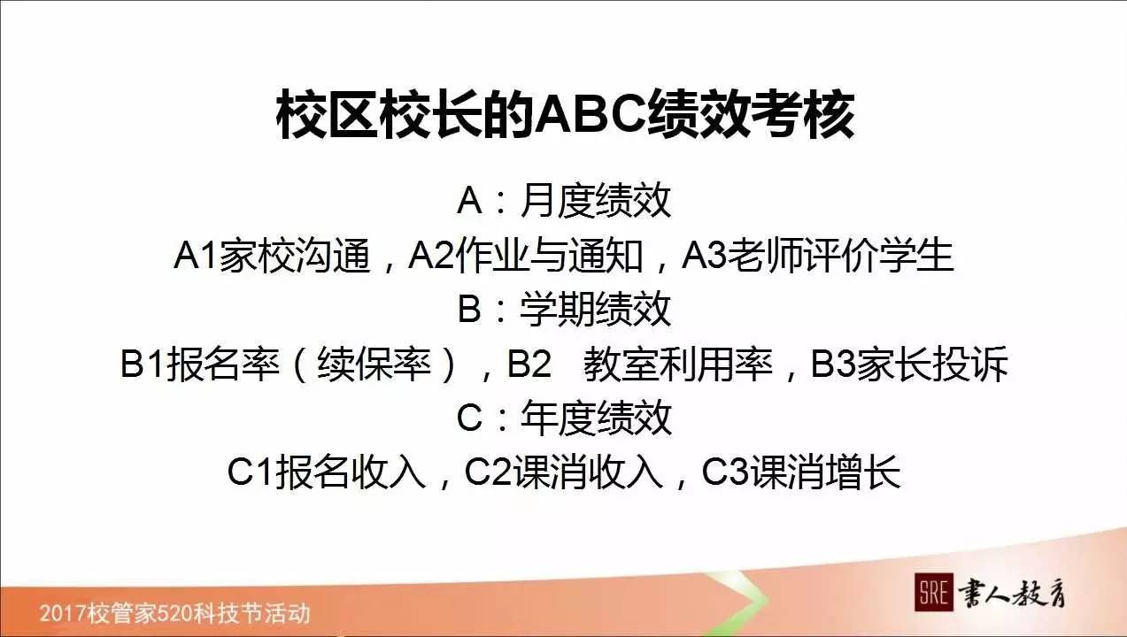 如何管理学校绩效,校管家怎么记录学生成长