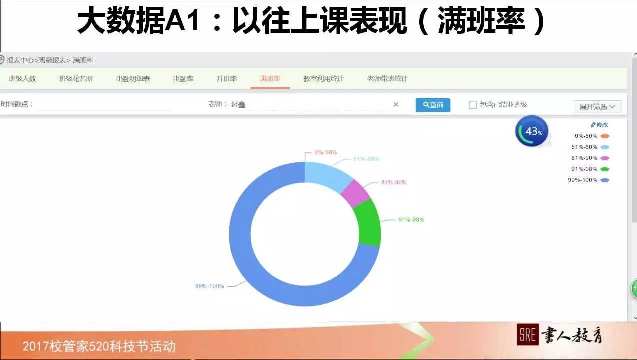 如何管理学校绩效,校管家怎么记录学生成长