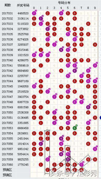 独胆英雄七星彩061期规律推荐连号23“粽子”吃出500万