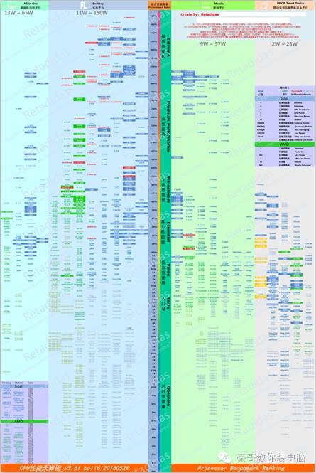 怕被电脑实体店坑怎么办,电脑城被坑了如何挽回损失