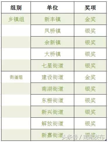 浣撹偛鍗佸ぇ鑱旇禌,鏂囦綋璧涗簨绮惧僵绾峰憟