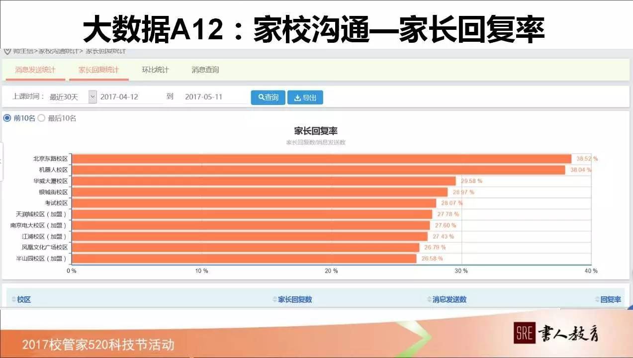 如何管理学校绩效,校管家怎么记录学生成长