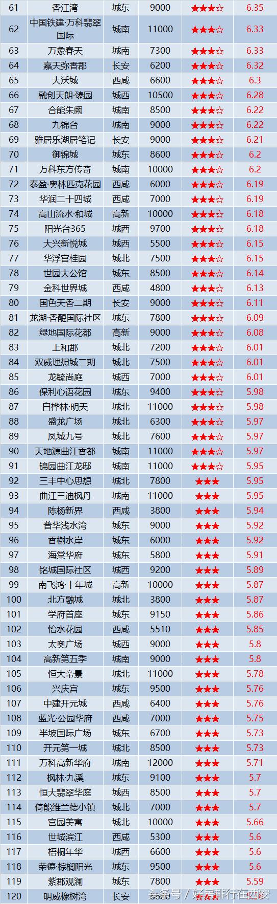 西安买房推荐楼盘2021,买房推荐西安