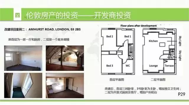 英国房地产形势,英国房地产现状