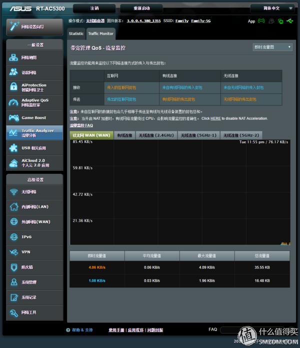 华硕2.5g路由器评测,华硕rt-ac5300路由器体验