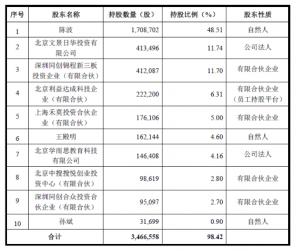 【深度】原来在线口语外教课酬是这样的!从飞博教育招股书看行业成本和玩法