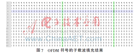 CDR标准的数字调制系统研究与设计