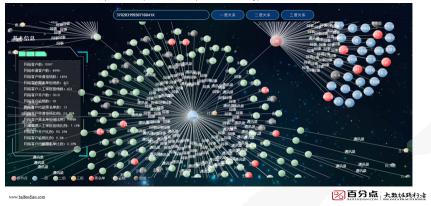国美金融风险分析,国美金融安全性如何