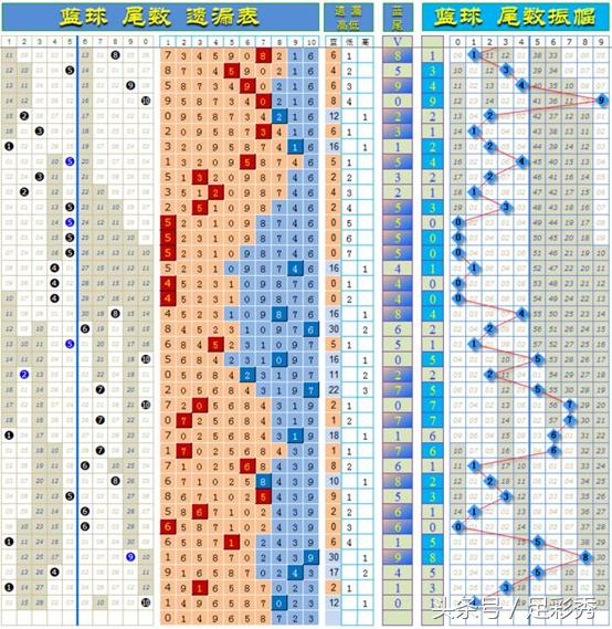 双色球22004期六位红球走势分析,双色球078期盈彩专家分析红球独胆