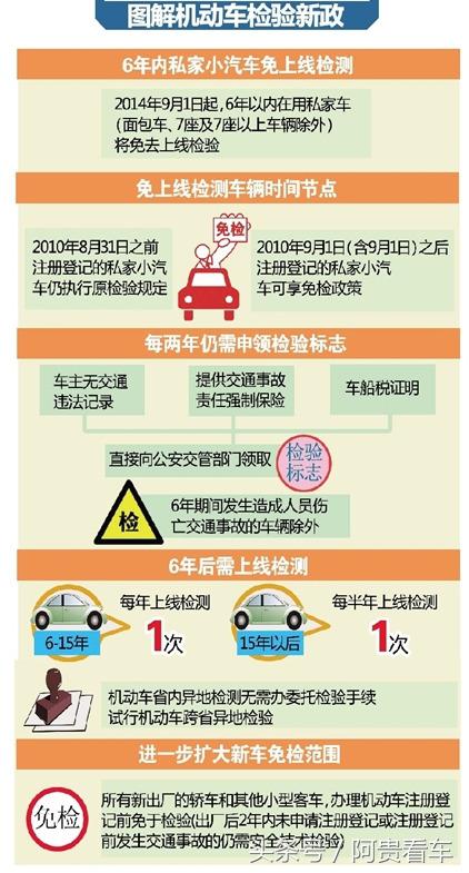 汽车年检尾气不合格是否有猫腻,年检中的猫腻都有哪些