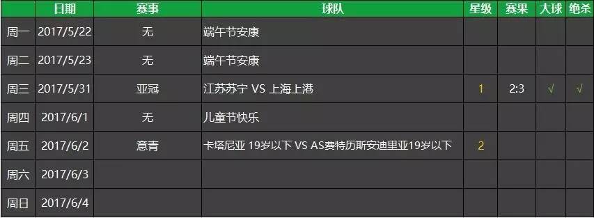 重庆力帆vs北京国安cctv直播吗,国安输球主教练