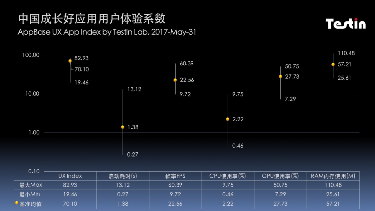 中国成长好应用｜爱尚三餐体验超群，产品质量是关键