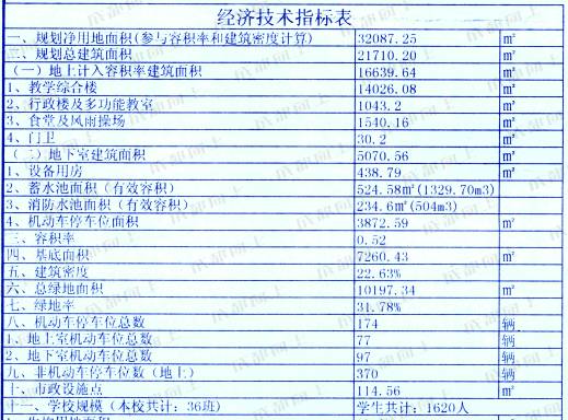 天府新区引进4所名校,天府新区九大名校