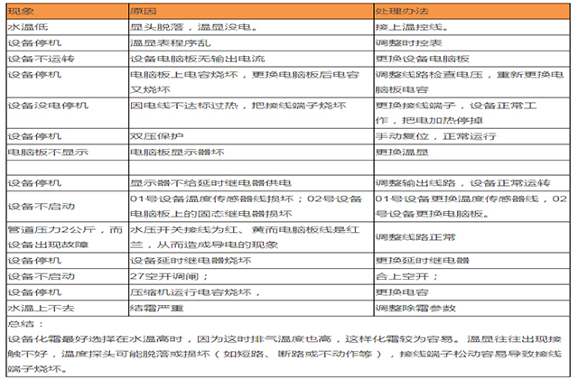 格力空气能热泵故障排除视频,美的空气能热泵故障解决方法