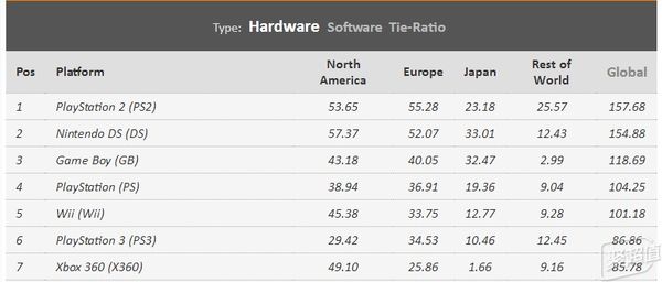 索尼ps3大规模行动,索尼ps3哪年开始上市的