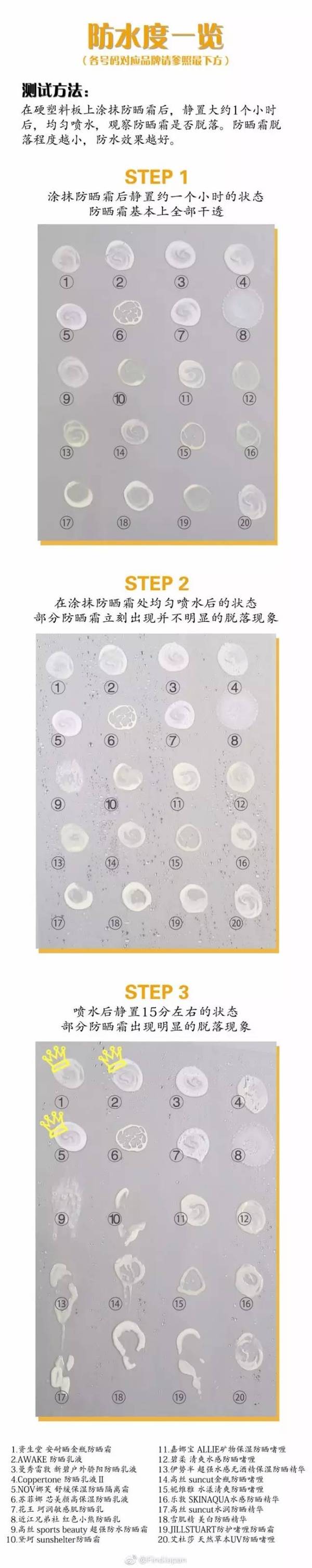 太阳直晒的防晒方法,太阳这么大晒黑不可怕