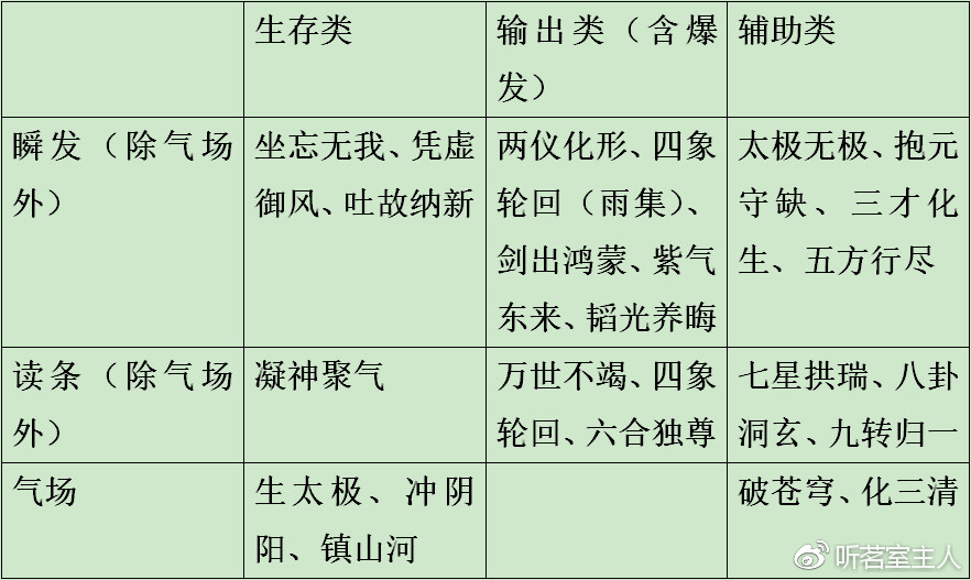 剑网3pve副本多不多,剑网3无界pve和pvp哪个适合搬砖