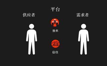 共享经济的新篇章,共享经济和共享发展