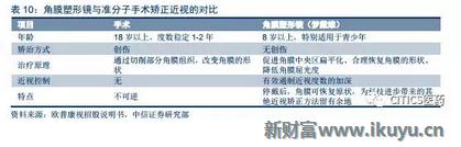 中国眼科治疗近视眼最新突破,国内眼科青光眼