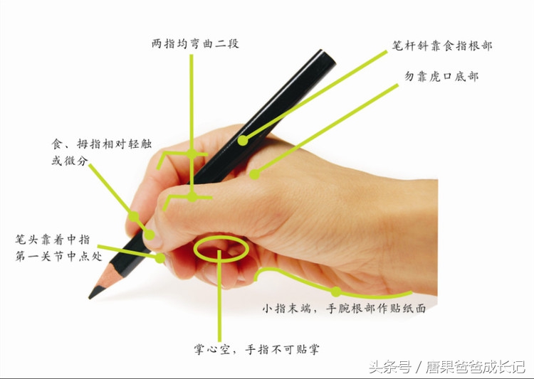 几岁开始学写字最合适,孩子几岁开始学写字比较好