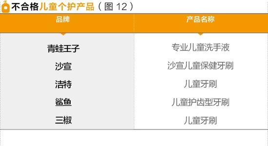 315曝光不合格儿童产品有哪些,315曝光的有质量问题的儿童产品