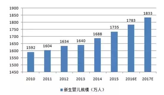 童装上市,童装第一股上市公司