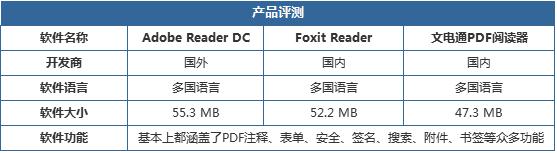pdf阅读器哪个免费好用,pc端最好用的pdf阅读器